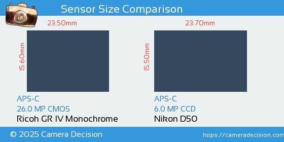 Ricoh GR IV Monochrome vs Nikon D50 Sensor Size Comparison