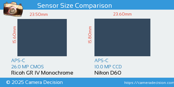 Ricoh GR IV Monochrome vs Nikon D60 Sensor Size Comparison