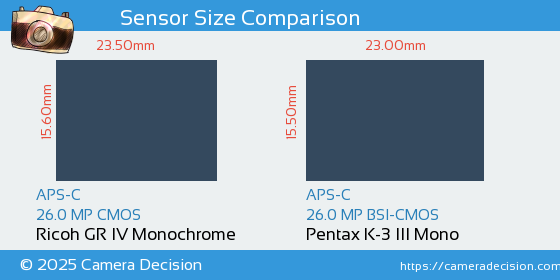 Ricoh GR IV Monochrome vs Pentax K-3 III Mono Sensor Size Comparison