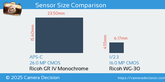 Ricoh GR IV Monochrome vs Ricoh WG-30 Sensor Size Comparison