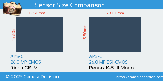 Ricoh GR IV vs Pentax K-3 III Mono Sensor Size Comparison