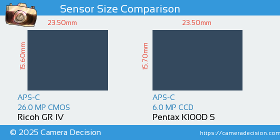 Ricoh GR IV vs Pentax K100D S Sensor Size Comparison