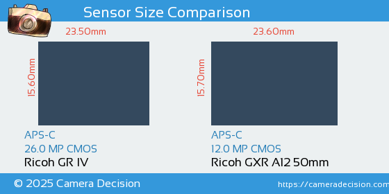 Ricoh GR IV vs Ricoh GXR A12 50mm Sensor Size Comparison