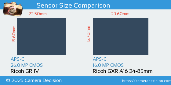 Ricoh GR IV vs Ricoh GXR A16 24-85mm Sensor Size Comparison