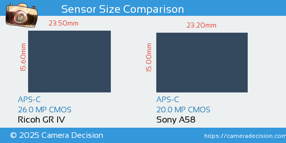 Ricoh GR IV vs Sony A58 Sensor Size Comparison