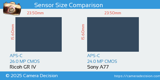 Ricoh GR IV vs Sony A77 Sensor Size Comparison