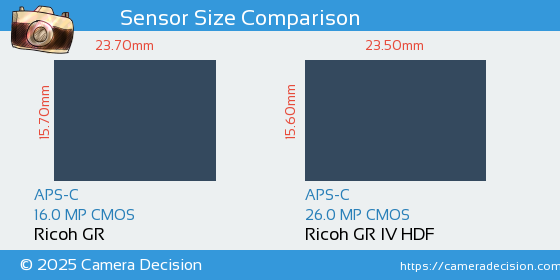 Ricoh GR vs Ricoh GR IV HDF Sensor Size Comparison
