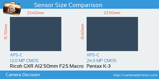 Ricoh GXR A12 50mm vs Pentax K-3 Sensor Size Comparison