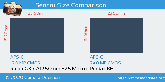 Ricoh GXR A12 50mm vs Pentax KF Sensor Size Comparison