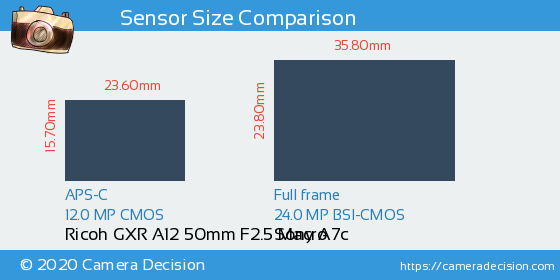 Ricoh GXR A12 50mm vs Sony A7c Sensor Size Comparison