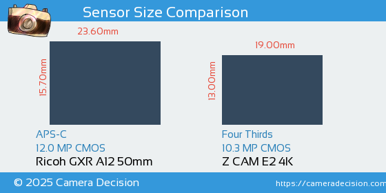 Ricoh GXR A12 50mm vs Z CAM E2 4K Sensor Size Comparison