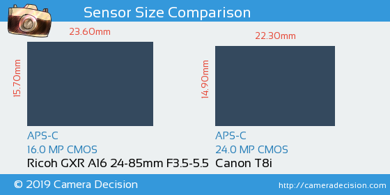 Ricoh GXR A16 24-85mm vs Canon T8i Sensor Size Comparison