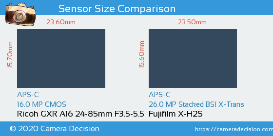 Ricoh GXR A16 24-85mm vs Fujifilm X-H2S Sensor Size Comparison