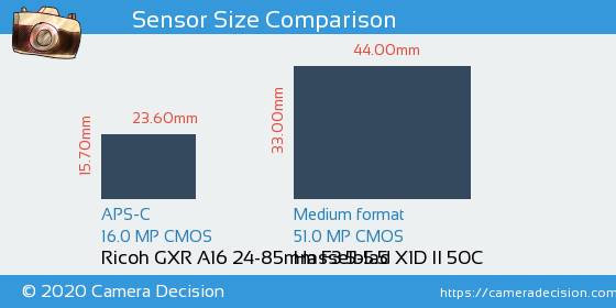 Ricoh GXR A16 24-85mm vs Hasselblad X1D II Sensor Size Comparison