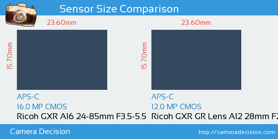 Ricoh GXR A16 24-85mm vs Ricoh GXR GR Lens A12 28mm Sensor Size Comparison