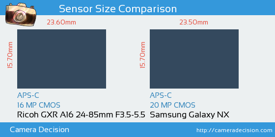 Ricoh GXR A16 24-85mm vs Samsung Galaxy NX Sensor Size Comparison