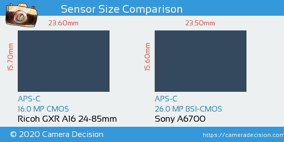 Ricoh GXR A16 24-85mm vs Sony A6700 Sensor Size Comparison