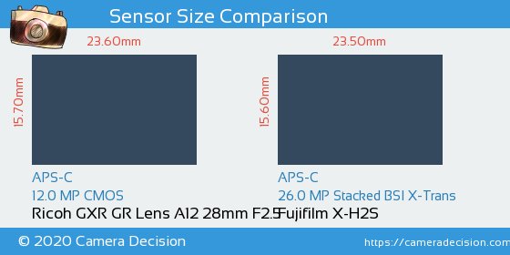 Ricoh GXR GR Lens A12 28mm vs Fujifilm X-H2S Sensor Size Comparison