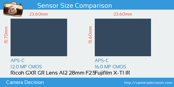 Ricoh GXR GR Lens A12 28mm vs Fujifilm X-T1 IR Sensor Size Comparison