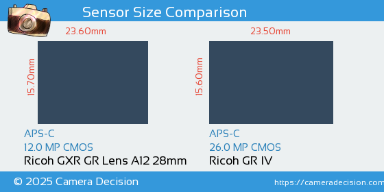 Ricoh GXR GR Lens A12 28mm vs Ricoh GR IV Sensor Size Comparison