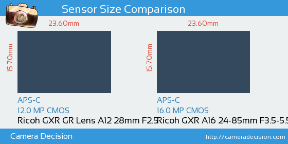 Ricoh GXR GR Lens A12 28mm vs Ricoh GXR A16 24-85mm Sensor Size Comparison