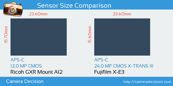 Ricoh GXR Mount A12 vs Fujifilm X-E3 Sensor Size Comparison