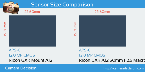 Ricoh GXR Mount A12 vs Ricoh GXR A12 50mm Sensor Size Comparison