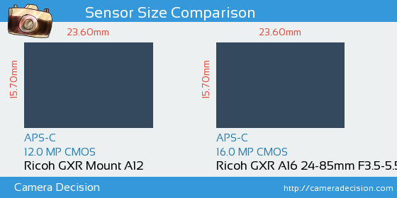Ricoh GXR Mount A12 vs Ricoh GXR A16 24-85mm Sensor Size Comparison