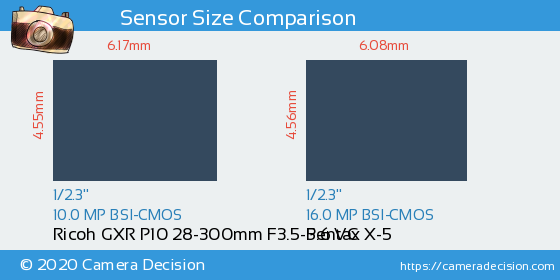 Ricoh GXR P10 28-300mm vs Pentax X-5 Sensor Size Comparison