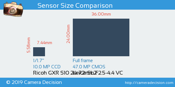 Ricoh GXR S10 24-72mm vs Leica SL2 Sensor Size Comparison