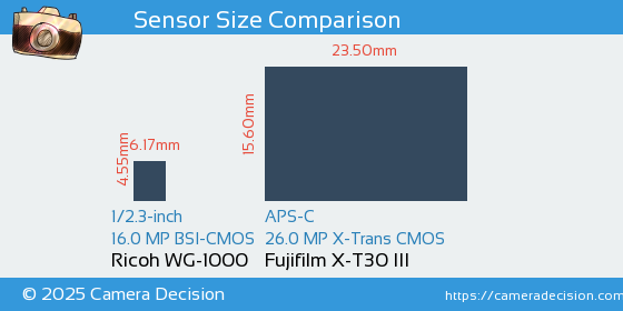 Ricoh WG-1000 vs Fujifilm X-T30 III Sensor Size Comparison