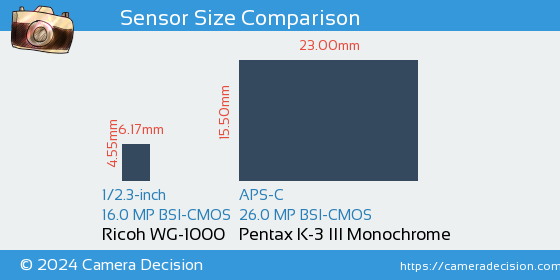 Ricoh WG-1000 vs Pentax K-3 III Mono Sensor Size Comparison