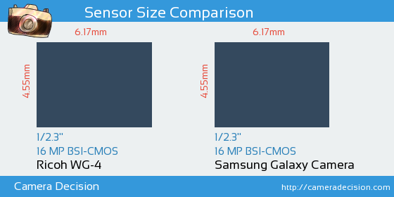 Ricoh WG-4 vs Samsung Galaxy Camera Sensor Size Comparison