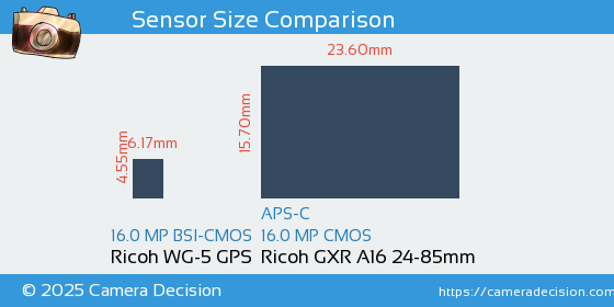 Ricoh WG-5 GPS vs Ricoh GXR A16 24-85mm Sensor Size Comparison