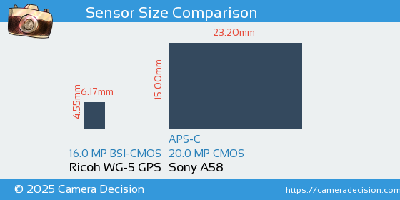 Ricoh WG-5 GPS vs Sony A58 Sensor Size Comparison