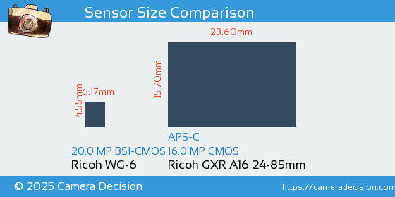 Ricoh WG-6 vs Ricoh GXR A16 24-85mm Sensor Size Comparison