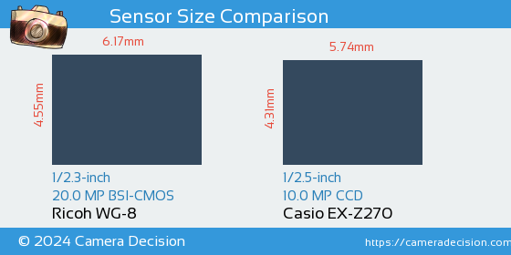 Ricoh WG-8 vs Casio EX-Z270 Sensor Size Comparison