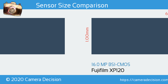 Ricoh WG-8 vs Fujifilm XP120 Sensor Size Comparison