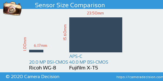Ricoh WG-8 vs Fujifilm X-T5 Sensor Size Comparison
