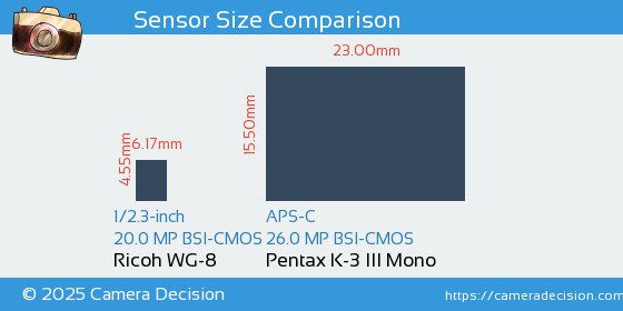 Ricoh WG-8 vs Pentax K-3 III Mono Sensor Size Comparison