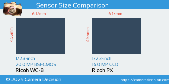 Ricoh WG-8 vs Ricoh PX Sensor Size Comparison