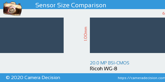 Ricoh WG-8 vs Ricoh WG-8 Sensor Size Comparison