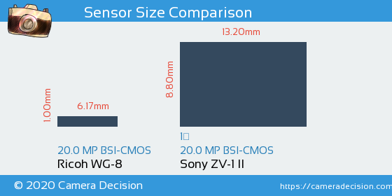 Ricoh WG-8 vs Sony ZV-1 II Sensor Size Comparison
