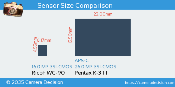 Ricoh WG-90 vs Pentax K-3 III Sensor Size Comparison