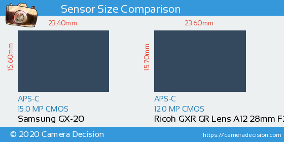 Samsung GX-20 vs Ricoh GXR GR Lens A12 28mm Sensor Size Comparison