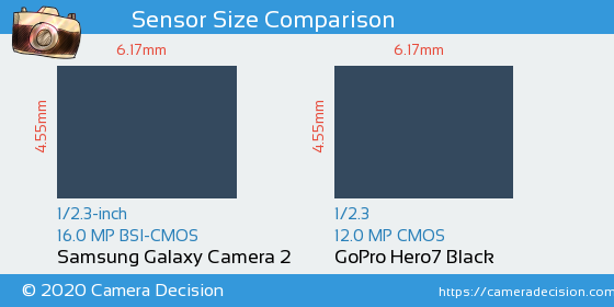 Samsung Galaxy Camera 2 vs GoPro Hero7 Black Sensor Size Comparison