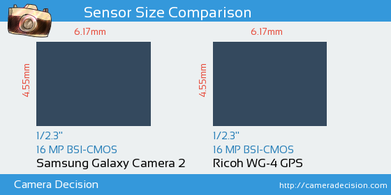 Samsung Galaxy Camera 2 vs Ricoh WG-4 GPS Sensor Size Comparison