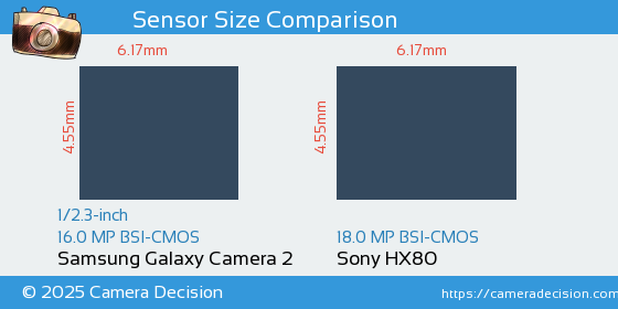 Samsung Galaxy Camera 2 vs Sony HX80 Sensor Size Comparison