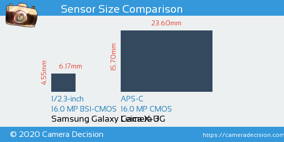 Samsung Galaxy Camera 3G vs Leica X-U Sensor Size Comparison