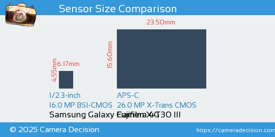Samsung Galaxy Camera 4G vs Fujifilm X-T30 III Sensor Size Comparison
